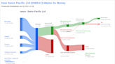 Swire Pacific Ltd (SWRAY): A Deep Dive into Its Dividend Performance