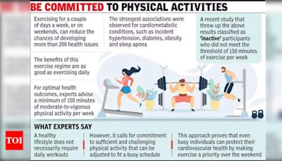 No Time To Exercise Daily? Be A Weekend Warrior For A Healthy Life | Delhi News - Times of India