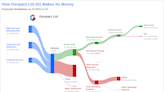 Genpact Ltd's Dividend Analysis