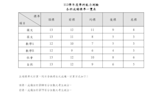 113年學測成績今公布 數A頂標12級分近4年最高