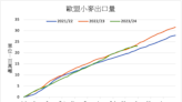 歐盟同意對烏克蘭農產品進口實施更嚴格限制