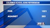 Columbus voters overwhelmingly approve school bond