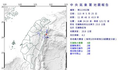 快訊／花蓮11：48規模4.2地震！最大震度4級 4縣市有感