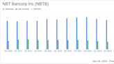 NBT Bancorp Inc. (NBTB) Reports Decline in Annual Net Income for 2023