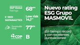 S&P Global mejora la calificación ESG de MASMOVIL por su desempeño medioambiental