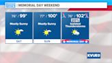 Hot and humid Memorial Day weekend on tap for Central Texas