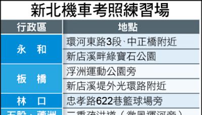 機車駕訓優於自學 降低肇事、違規風險