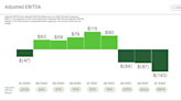 What Does Robinhood Have to Do to Break Even This Year?