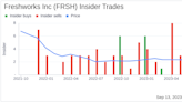 Director Roxanne Austin Sells 6,303 Shares of Freshworks Inc (FRSH)