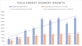 Is Tesla the Best Electric Vehicle (EV) Stock for You?