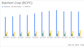 Balchem Corp (BCPC) Reports Solid Year Despite Market Challenges