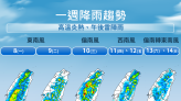 【一周天氣預報】明天低心高壓通過！高溫飆36度午後暴雨 颱風仍不來 | 蕃新聞