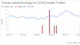 Director Raanan Zilberman Sells 16,441 Shares of Vishay Intertechnology Inc (VSH)