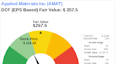 Beyond Market Price: Uncovering Applied Materials Inc's Intrinsic Value