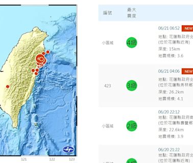 夏至報到！花蓮清晨搖2次 全台10縣市高溫拉警報
