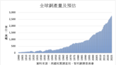 中國銅鋁需求具有支撐 剛果卡莫阿銅礦產量增長