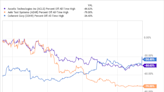 Why EV Chip Stocks Axcelis Technologies, Coherent, and Aehr Test Systems Rallied This Week