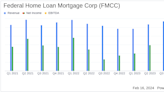 Federal Home Loan Mortgage Corp (FMCC) Reports Strong Year-Over-Year Growth in Q4 and Full-Year ...