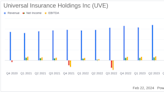 Universal Insurance Holdings Inc (UVE) Reports Q4 and Full Year 2023 Results