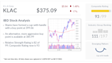 Chip Equipment Maker KLA's Market Share Trends Are Key To Its Outlook