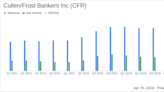 Cullen/Frost Bankers Inc (CFR) Q1 Earnings: Aligns with EPS Projections Amidst Challenges