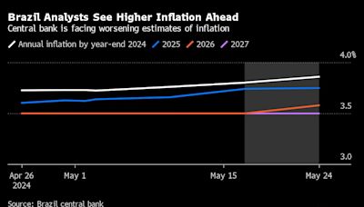 Brazil Central Bank Governor Roberto Campos Neto Says Inflation Forecasts Will Improve