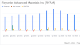 Rayonier Advanced Materials Inc. (RYAM) Q1 2024 Earnings: Navigating Challenges with Strategic ...