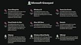 Microsoft Graveyard: Microsoft’s missed opportunities with products that showed great promise but lacked proper execution