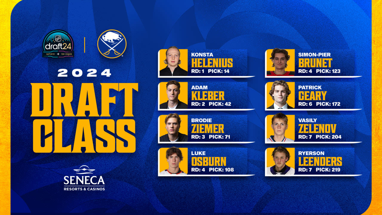 Meet the Buffalo Sabres' 2024 Draft Class | Buffalo Sabres