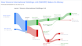 Smoore International Holdings Ltd's Dividend Analysis