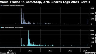GameStop和AMC股价飙升 交易员追捧“迷因股”