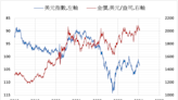 《貴金屬》美元指數上漲 COMEX黃金下跌0.4%