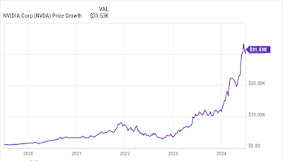 If You'd Invested $1,000 in Nvidia Stock 5 Years Ago, Here's How Much You'd Have Today