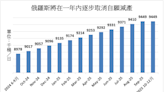 俄羅斯5月原油出口量下滑 部分煉油產能恢復