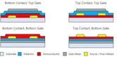 Thin-film transistor