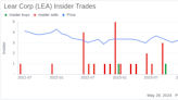 Insider Sale: Director MALLETT CONRAD L JR Sells Shares of Lear Corp (LEA)