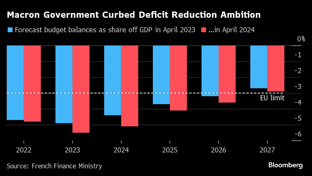 France’s Business Community Braces for Turbulence After the Vote