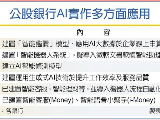 公股銀拚AI應用 多頭並進