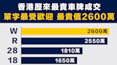 【車牌拍賣】香港歷來最貴車牌成交，單字最受歡迎，最貴值2600萬