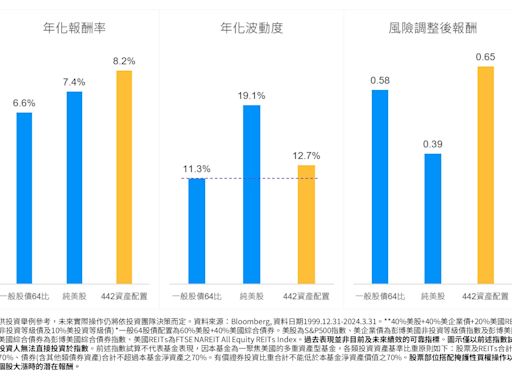 大美國新基金開箱！獨家操作秘訣帶您看門道