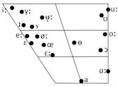 Swedish phonology