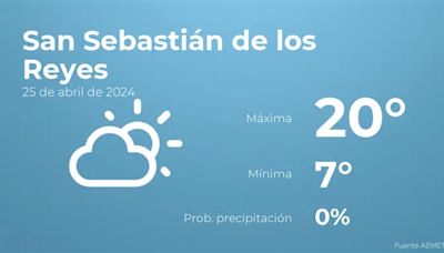 Previsión meteorológica para San Sebastián de los Reyes, 25 de abril