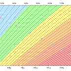 Body mass index