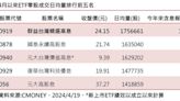 ETF零股交易前五大都是高股息 人氣績效雙冠王出爐