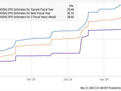 Better Artificial Intelligence Stock: Nvidia vs. SoundHound AI