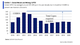 Climate change: Investment in mining 'needs to nearly double' to achieve net zero, BofA says