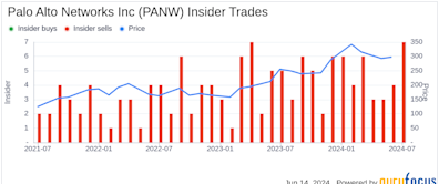 Insider Sale: Director John Key Sells Shares of Palo Alto Networks Inc (PANW)