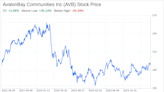 Decoding AvalonBay Communities Inc (AVB): A Strategic SWOT Insight