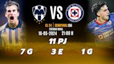 A qué hora juega Monterrey vs Cruz Azul: dónde ver Semifinal Liga MX
