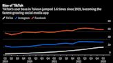 TikTok’s Chinese Ownership Adds to Scrutiny in Taiwan Vote